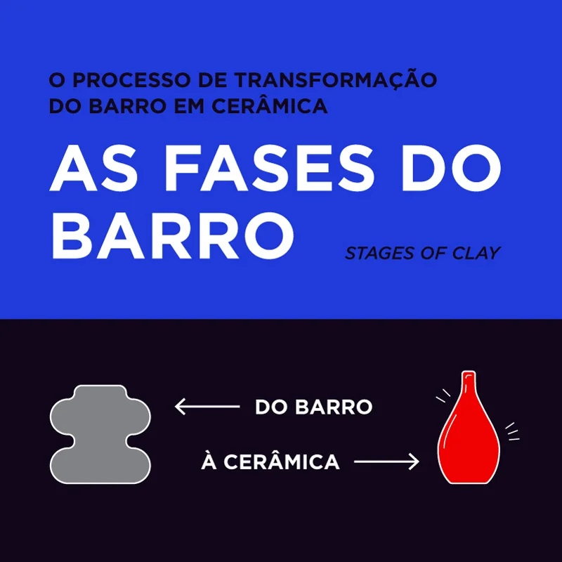 Fases do Barro
