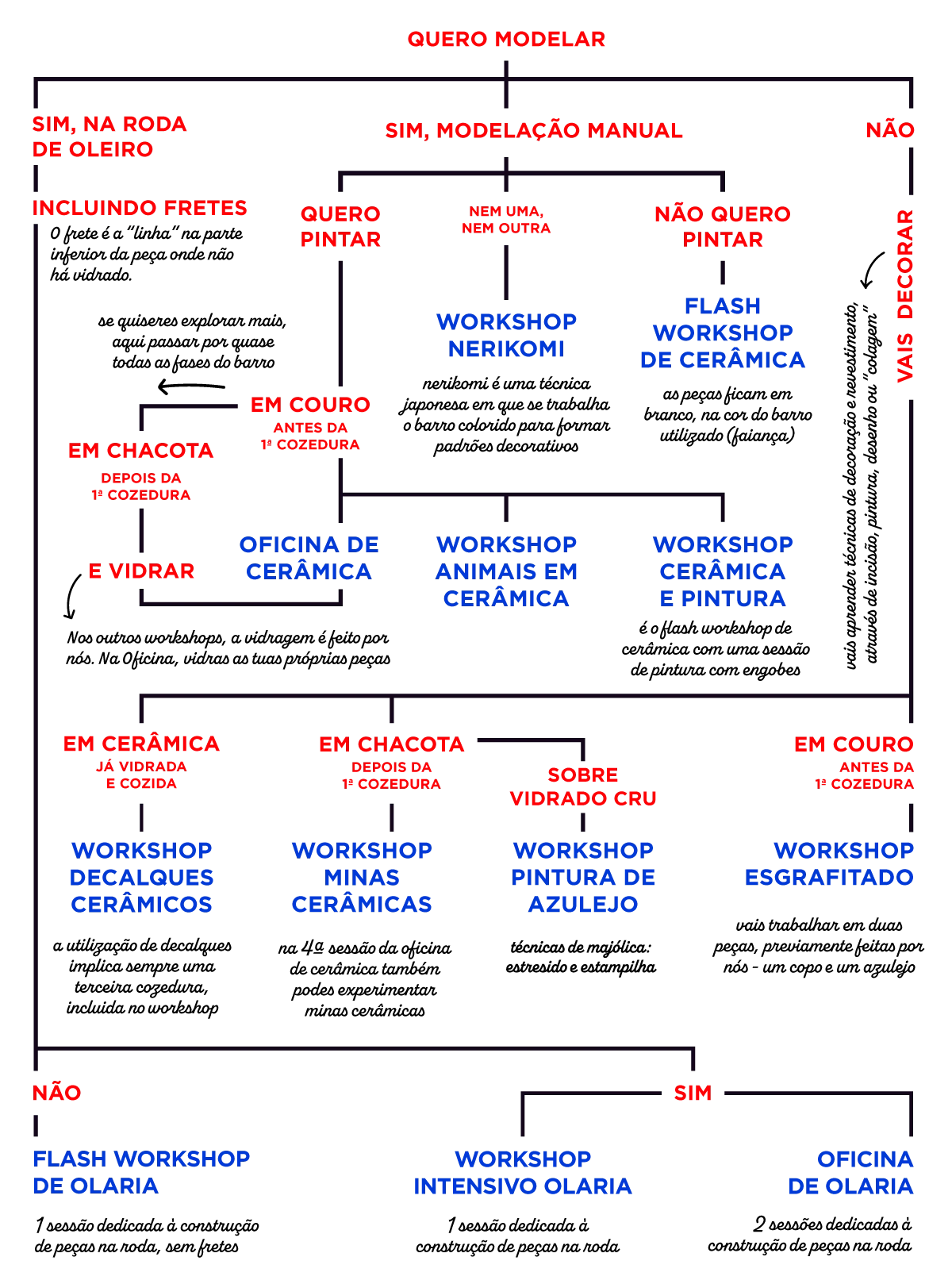 how to choose the right ceramics workshop for me